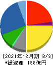 澤藤電機 貸借対照表 2021年12月期