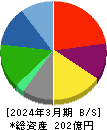 セレンディップ・ホールディングス 貸借対照表 2024年3月期 セレンディップ・ホールディングス 貸借対照表 2024年3月期