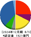 極洋 貸借対照表 2024年12月期