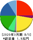 TDK 貸借対照表 2020年3月期 TDK 貸借対照表 2020年3月期