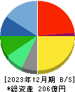 スプリックス 貸借対照表 2023年12月期