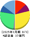 ディスラプターズ 貸借対照表 2025年3月期 ディスラプターズ 貸借対照表 2025年3月期