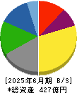 日新商事 貸借対照表 2025年6月期