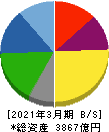 トクヤマ 貸借対照表 2021年3月期