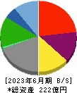 エスクリ 貸借対照表 2023年6月期