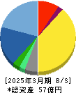 ブリッジインターナショナル 貸借対照表 2025年3月期