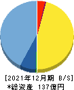 セーフィー 貸借対照表 2021年12月期