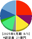 エムケイシステム 貸借対照表 2025年6月期