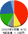 日野自動車 貸借対照表 2025年9月期