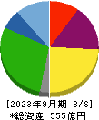 アンビスホールディングス 貸借対照表 2023年9月期