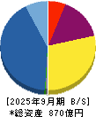 カチタス 貸借対照表 2025年9月期