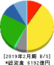 ニトリホールディングス 貸借対照表 2019年2月期 ニトリホールディングス 貸借対照表 2019年2月期
