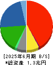 日野自動車 貸借対照表 2025年6月期