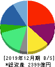アウトソーシング 貸借対照表 2019年12月期 アウトソーシング 貸借対照表 2019年12月期