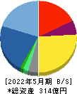ベクトル 貸借対照表 2022年5月期