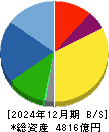 堀場製作所 貸借対照表 2024年12月期