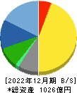 ナカニシ 貸借対照表 2022年12月期 ナカニシ 貸借対照表 2022年12月期