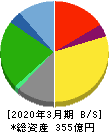 ハークスレイ 貸借対照表 2020年3月期 ハークスレイ 貸借対照表 2020年3月期