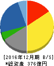 大塚家具 貸借対照表 2016年12月期