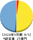 ケイファーマ 貸借対照表 2024年9月期