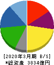 トクヤマ 貸借対照表 2020年3月期