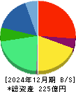 ハルメクホールディングス 貸借対照表 2024年12月期