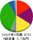 西日本旅客鉄道 貸借対照表 2025年3月期