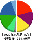 ＳＢＳホールディングス 貸借対照表 2022年9月期