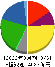 雪印メグミルク 貸借対照表 2022年9月期