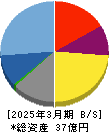 情報戦略テクノロジー 貸借対照表 2025年3月期