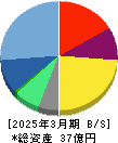 情報戦略テクノロジー 貸借対照表 2025年3月期