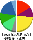 旭化成 貸借対照表 2025年3月期