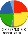 田中商事 貸借対照表 2025年6月期