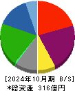ケア２１ 貸借対照表 2024年10月期