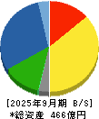 北海電工 貸借対照表 2025年9月期
