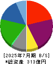 ケア２１ 貸借対照表 2025年7月期