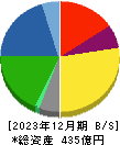 ユニバンス 貸借対照表 2023年12月期