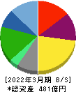 ハークスレイ 貸借対照表 2022年3月期 ハークスレイ 貸借対照表 2022年3月期