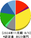 キユーピー 貸借対照表 2024年11月期 キユーピー 貸借対照表 2024年11月期