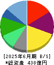 ＳＲＳホールディングス 貸借対照表 2025年6月期
