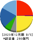 守谷商会 貸借対照表 2023年12月期 守谷商会 貸借対照表 2023年12月期