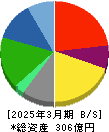 ホットランドホールディングス 貸借対照表 2025年3月期