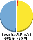 サスメド 貸借対照表 2025年3月期