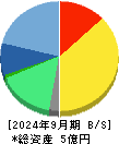 ｖｉｓｕｍｏ 貸借対照表 2024年9月期