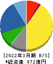 鶴見製作所 貸借対照表 2022年3月期 鶴見製作所 貸借対照表 2022年3月期