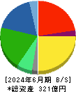 ジャパンエレベーターサービスホールディングス 貸借対照表 2024年6月期