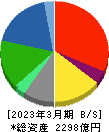 VTホールディングス 貸借対照表 2023年3月期 VTホールディングス 貸借対照表 2023年3月期