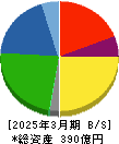 湖池屋 貸借対照表 2025年3月期 湖池屋 貸借対照表 2025年3月期