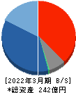 ヤシマキザイ 貸借対照表 2022年3月期