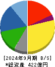日本空調サービス 貸借対照表 2024年9月期